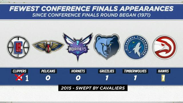 【聚焦】51载魔咒终被打破 快艇逆天改命迈进西决!